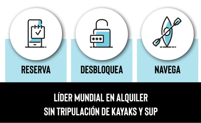 Franquicia kayakomat